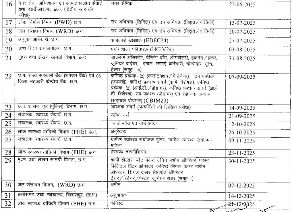 CG Vyapam Exam Calendar 2025 सीजी व्यापम ने इस वर्ष होने वाली 32 Vyapam Calendar 2025 Pdf Download